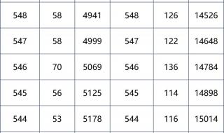 北京市中考成绩查询 北京市中考成绩查询